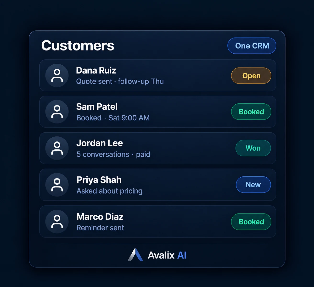 Lead tracking and status